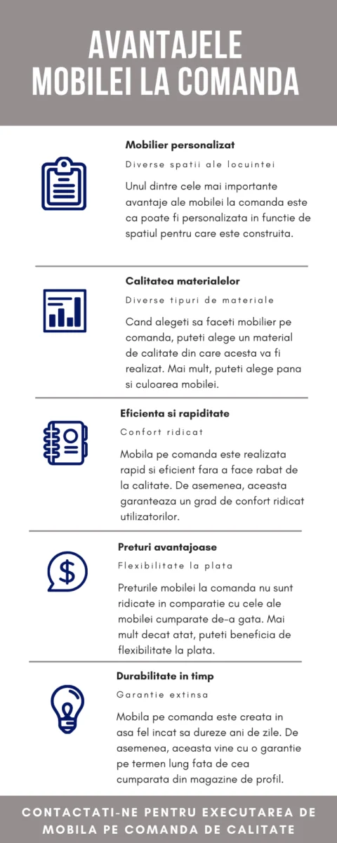 mobila la comanda